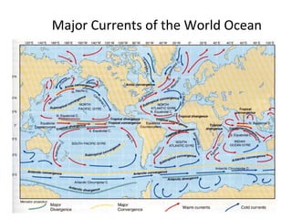Major Currents of the World Ocean
 