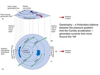 Geostrophy – a frictionless balance
between the pressure gradient
And the Coriolis acceleration –
generates currents that move
Around the ‘hill’
 