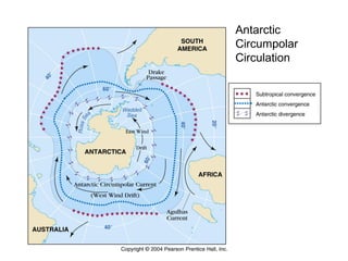 Antarctic
Circumpolar
Circulation
 