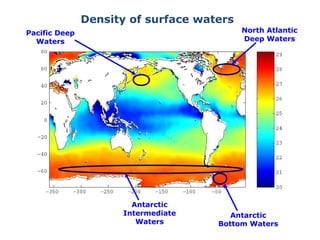 Density of surface waters
Pacific Deep                               North Atlantic
  Waters                                   Deep Waters




                       Antarctic
                     Intermediate       Antarctic
                        Waters       Bottom Waters
 