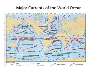 Ocean circulation