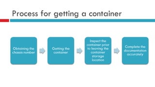 Process for getting a container 