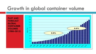 OCEAN CONTAINER REPORT | PPT