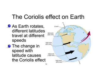 Ocean currents | PPTX