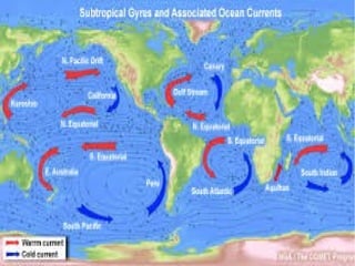 north equatorial current