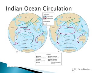Ocean currents | PPTX