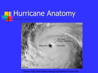 Hurricane Anatomy
Source: http://hurricanes.noaa.gov/prepare/structure.htm
 