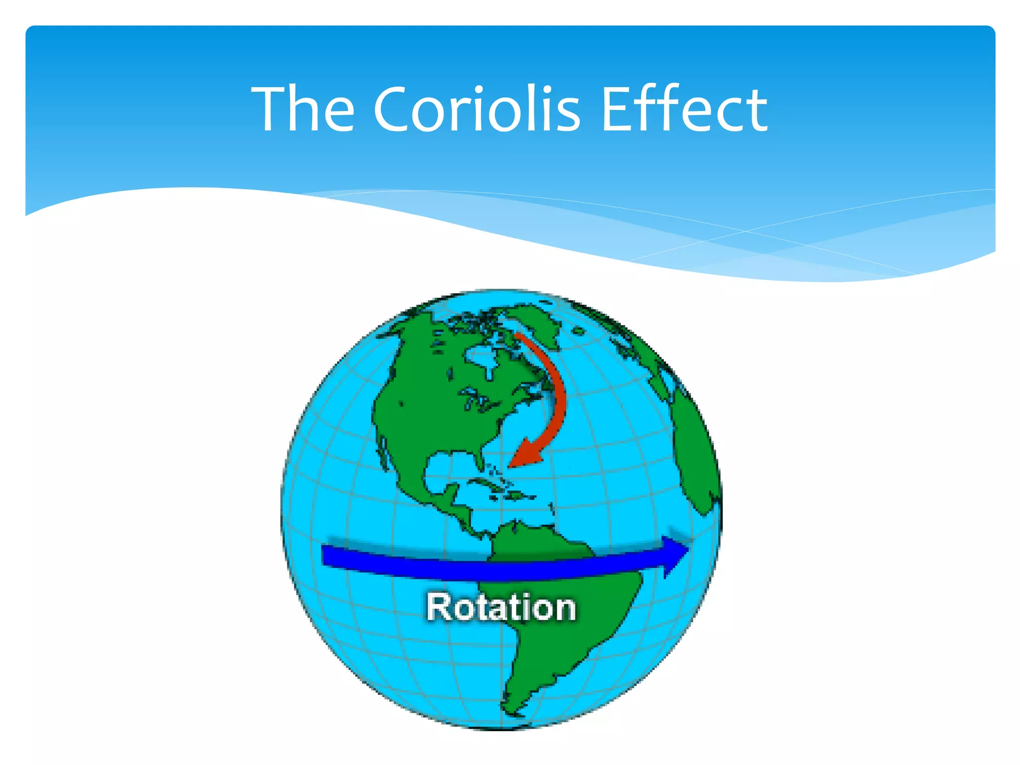 The  Coriolis  Effect  
 