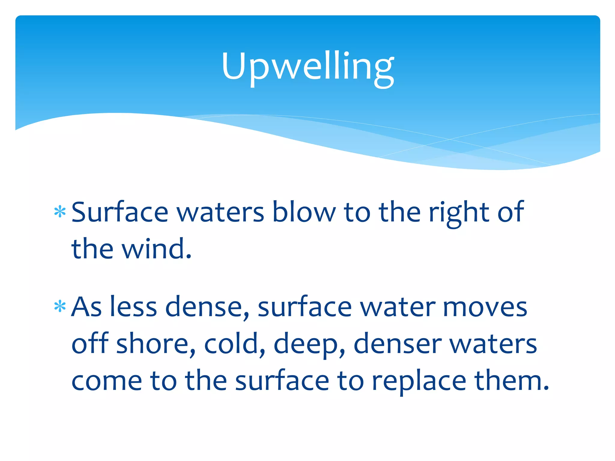 Upwelling  


Surface  waters  blow  to  the  right  of  
the  wind.  
  



As  less  dense,  surface  water  moves  
off  shore,  cold,  deep,  denser  waters  
come  to  the  surface  to  replace  them.  
  
 