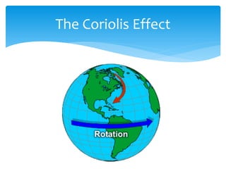 The  Coriolis  Effect  
 