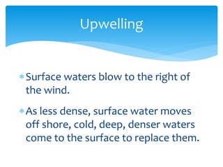 Upwelling  


Surface  waters  blow  to  the  right  of  
the  wind.  
  



As  less  dense,  surface  water  moves  
off  shore,  cold,  deep,  denser  waters  
come  to  the  surface  to  replace  them.  
  
 