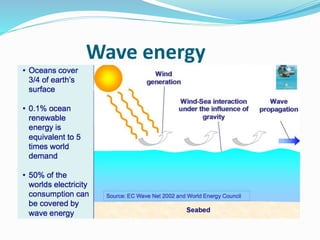 Wave energy
 