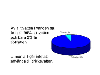 Saltvatten; 95%
Sötvatten; 5%
Av allt vatten i världen så
är hela 95% saltvatten
och bara 5% är
sötvatten.
…men allt går inte att
använda till dricksvatten.
 