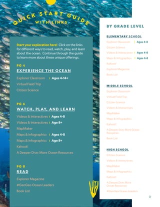 BY GRADE LEVEL
ELEMENTARY SCHOOL
Explorer Classroom | Ages 4-8
Citizen Science
Videos & Interactives | Ages 4-8
Maps & Infographics | Ages 4-8
Kahoot!
Explorer Magazine
Book List
MIDDLE SCHOOL
Explorer Classroom
Virtual Field Trip
Citizen Science
Videos & Interactives
MapMaker
Maps & Infographics
Kahoot!
A Deeper Dive: More Ocean
Resources
Book List
HIGH SCHOOL
Citizen Science
Videos & Interactives
MapMaker
Maps & Infographics
Kahoot!
A Deeper Dive: More
Ocean Resources
#GenGeo Ocean Leaders
W I T H L I N K S
Q
U I C K S T A R T G U I D E
Start your exploration here! Click on the links
for different ways to read, watch, play, and learn
about the ocean. Continue through the guide
to learn more about these unique offerings.
PG 4
EXPERIENCE THE OCEAN
Explorer Classroom | Ages 4-14+
Virtual Field Trip
Citizen Science
PG 6
WATCH, PLAY, AND LEARN
Videos & Interactives | Ages 4-8
Videos & Interactives | Age 8+
MapMaker
Maps & Infographics | Ages 4-8
Maps & Infographics | Age 8+
Kahoot!
A Deeper Dive: More Ocean Resources
PG 8
READ
Explorer Magazine
#GenGeo Ocean Leaders
Book List
Photo:
Enric
Sala.
3
 