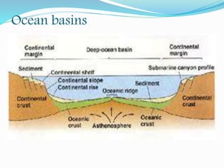 Ocean basins
 