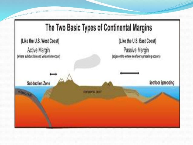 Ocean Floor Topography