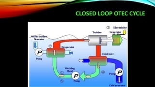 CLOSED LOOP OTEC CYCLE
 