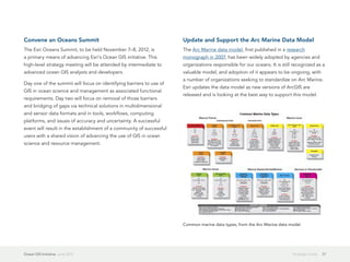 Convene an Oceans Summit                                              Update and Support the Arc Marine Data Model
The Esri Oceans Summit, to be held November 7–8, 2012, is             The Arc Marine data model, first published in a research
a primary means of advancing Esri's Ocean GIS initiative. This        monograph in 2007, has been widely adopted by agencies and
high-level strategy meeting will be attended by intermediate to       organizations responsible for our oceans. It is still recognized as a
advanced ocean GIS analysts and developers.                           valuable model, and adoption of it appears to be ongoing, with
                                                                      a number of organizations seeking to standardize on Arc Marine.
Day one of the summit will focus on identifying barriers to use of
                                                                      Esri updates the data model as new versions of ArcGIS are
GIS in ocean science and management as associated functional
                                                                      released and is looking at the best way to support this model.
requirements. Day two will focus on removal of those barriers
and bridging of gaps via technical solutions in multidimensional
and sensor data formats and in tools, workflows, computing
platforms, and issues of accuracy and uncertainty. A successful
event will result in the establishment of a community of successful
users with a shared vision of advancing the use of GIS in ocean
science and resource management.




                                                                      Common marine data types, from the Arc Marine data model.




Ocean GIS Initiative  June 2012                                                                                            Strategic Goals   21
 