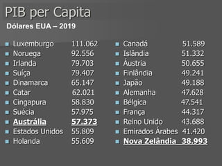 PIB per Capita
 Luxemburgo 111.062
 Noruega 92.556
 Irlanda 79.703
 Suíça 79.407
 Dinamarca 65.147
 Catar 62.021
 Cingapura 58.830
 Suécia 57.975
 Austrália 57.373
 Estados Unidos 55.809
 Holanda 55.609
 Canadá 51.589
 Islândia 51.332
 Áustria 50.655
 Finlândia 49.241
 Japão 49.188
 Alemanha 47.628
 Bélgica 47.541
 França 44.317
 Reino Unido 43.688
 Emirados Árabes 41.420
 Nova Zelândia 38.993
Dólares EUA – 2019
 