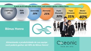 Bônus Honra
Alimentando a produtividade de sua equipe
você poderá ganhar até 40% de Bônus Honra!
3 Afiliados
10%
Ruby
15%
Esmeralda
20%
Diamante
25%
Duplo
Diamante
30%
Triplo
Diamante
35%
Master
Diamante
40%
A partir de 03 indicações diretas ativas, você começa a ganhar o Bônus Honra
 