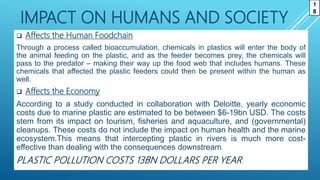 IMPACT ON HUMANS AND SOCIETY
 Affects the Human Foodchain
Through a process called bioaccumulation, chemicals in plastics will enter the body of
the animal feeding on the plastic, and as the feeder becomes prey, the chemicals will
pass to the predator – making their way up the food web that includes humans. These
chemicals that affected the plastic feeders could then be present within the human as
well.
 Affects the Economy
According to a study conducted in collaboration with Deloitte, yearly economic
costs due to marine plastic are estimated to be between $6-19bn USD. The costs
stem from its impact on tourism, fisheries and aquaculture, and (governmental)
cleanups. These costs do not include the impact on human health and the marine
ecosystem.This means that intercepting plastic in rivers is much more cost-
effective than dealing with the consequences downstream.
PLASTIC POLLUTION COSTS 13BN DOLLARS PER YEAR.
1
8
 
