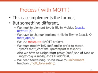 implementing mqtt in javascript Images High Quality... Ocean IoT platform guide | PPTX