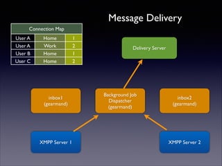 XMPP/Jingle(VoIP)/Perl Ocean 2012/03
