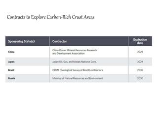 Contracts to Explore Carbon-Rich Crust Areas
 