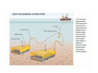 DEEP SEA MINERAL EXTRACTION
 