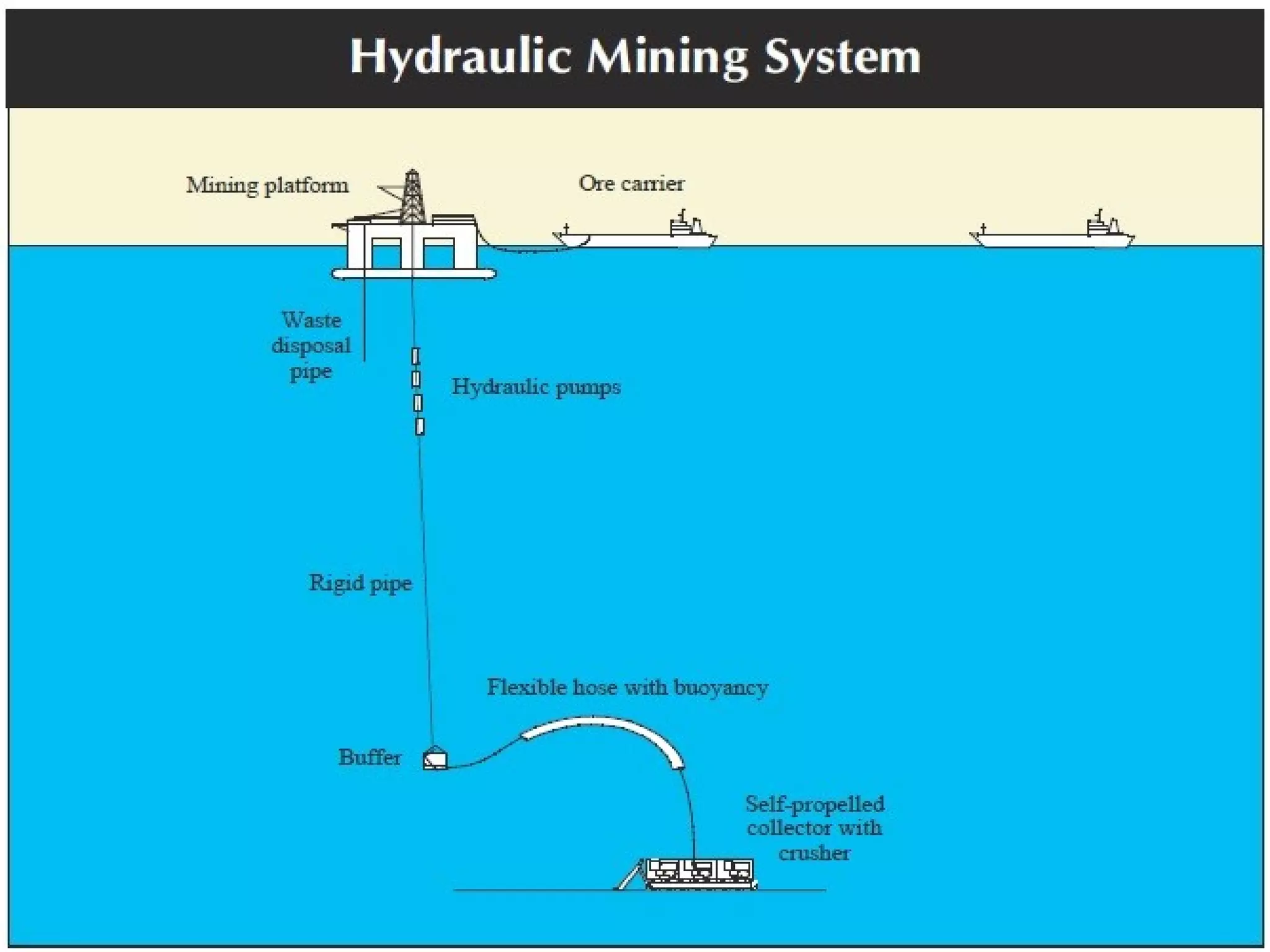 Ocean mining techniques | PPT
