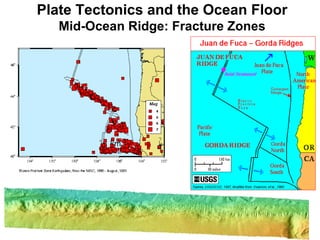 Plate Tectonics and the Ocean Floor Mid-Ocean Ridge: Fracture Zones 