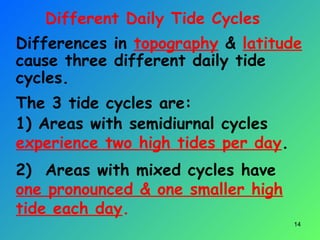 Differences in topography & latitude
cause three different daily tide
cycles.
The 3 tide cycles are:
1) Areas with semidiurnal cycles
experience two high tides per day.
2) Areas with mixed cycles have
one pronounced & one smaller high
tide each day.
14
Different Daily Tide Cycles
 