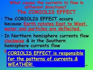 What causes the currents to flow in
different directions?
The CORIOLIS EFFECT
• The CORIOLIS EFFECT occurs
because Earth rotates East to West,
water and particles are deflected.
• In Northern hemisphere currents flow
clockwise & in the Southern
hemisphere currents flow
counterclockwise.
24
CORIOLIS EFFECT is responsible
for the patterns of currents &
WEATHER!
 