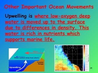 Other Important Ocean Movements
Upwelling is where low-oxygen deep
water is moved up to the surface
due to differences in density. This
water is rich in nutrients which
supports marine life.
28
 