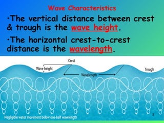 •The vertical distance between crest
& trough is the wave height.
•The horizontal crest-to-crest
distance is the wavelength.
5
Wave Characteristics
 
