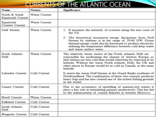 CURRENTS OF THE ATLANTIC OCEAN
 
