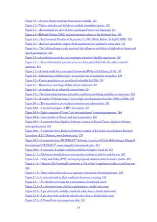 Figure 5.1—A movie theatre employee treats guests cordially. 124
Figure 5.2—Values, attitudes, and beliefs are a tightly interrelated system. 128
Figure 5.3—An emotional arc, derived from a participant’s interview transcript. 131
Figure 6.1—Rebekah Nathan (2005) studied university culture in My Freshman Year. 148
Figure 6.2—The Emotional Timeline of September 11, 2001 (Back, Küfner, & Egloff, 2010). 154
Figure 6.3—An Excel spreadsheet displays both quantitative and qualitative survey data. 161
Figure 6.4—The Lifelong Impact study examined the influences and affects of high school theatre and
speech participation. 162
Figure 7.1—A qualitative researcher can investigate a homeless family’s experiences. 168
Figure 7.2—The central research question serves as a focal point that holds the related research
questions. 176
Figure 7.3—A visual model for a conceptual framework (Wallace & Chhuon, 2014). 187
Figure 8.1—Maintaining confidentiality is an essential trait of qualitative researchers. 194
Figure 8.2—Certain populations are considered vulnerable by IRBs. 199
Figure 8.3—Researchers must keep all data private and secure. 201
Figure 8.4—A template for an informed consent letter. 204
Figure 9.1—The relationship between antecedent conditions, mediating variables, and outcomes. 238
Figure 9.2—A matrix of “lifelong impact” across high school graduates from the 1950s to 2000s. 240
Figure 10.1—The key assertion derives from assertions and subassertions. 247
Figure 10.2—A model in progress of HIV test anxiety. 253
Figure 10.3—Eight categories of “home” and two participants’ contrasting responses. 264
Figure 10.4—Four variables of “home” and their components. 266
Figure 10.5—A screenshot from Quirkos Software (courtesy of Daniel Turner, Quirkos Software,
www.quirkos.com). 269
Figure 10.6—A screenshot from Dedoose Software (courtesy of Eli Lieber, SocioCultural Research
Consultants LLC/Dedoose, www.dedoose.com). 270
Figure 10.7—A screenshot from INTERACT® Software (courtesy of Ursula Heldenberger, Mangold
International/INTERACT®, www.mangold-international.com). 271
Figure 10.8—A summary of analytic methods profiled in Chapters 9 and 10. 273
Figure 11.1—Adolescents benefit from extracurricular activities in athletics and the arts. 285
Figure 11.2—Finley and Finley (1999) developed poignant narratives about homeless youths. 294
Figure 11.3—Hanauer (2015) poetically represents a U.S. soldier’s experiences in the second Iraq war.
300
Figure 11.4—Dance utilizes the body as an expressive instrument of lived experiences. 303
Figure 11.5—Create and work in ideal conditions for research writing. 310
Figure 12.1—An effective cover slide for a presentation. (inside back cover)
Figure 12.2—An alternative cover slide for a presentation. (inside back cover)
Figure 12.3—A pie chart with carefully considered color choices. (inside back cover)
Figure 12.4—A pie chart with randomly selected color choices. (inside back cover)
Figure 12.5—A PowerPoint text comparison slide. 323
18
 