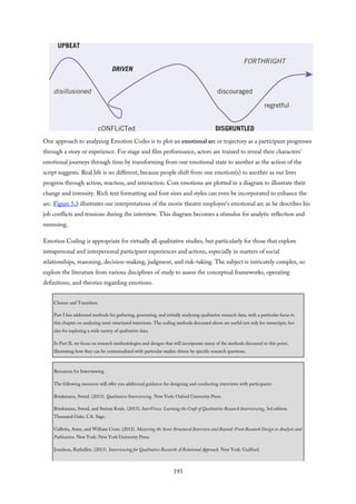 One approach to analyzing Emotion Codes is to plot an emotional arc or trajectory as a participant progresses
through a story or experience. For stage and film performance, actors are trained to reveal their characters’
emotional journeys through time by transforming from one emotional state to another as the action of the
script suggests. Real life is no different, because people shift from one emotion(s) to another as our lives
progress through action, reaction, and interaction. Core emotions are plotted in a diagram to illustrate their
change and intensity. Rich text formatting and font sizes and styles can even be incorporated to enhance the
arc. Figure 5.3 illustrates our interpretations of the movie theatre employee’s emotional arc as he describes his
job conflicts and tensions during the interview. This diagram becomes a stimulus for analytic reflection and
memoing.
Emotion Coding is appropriate for virtually all qualitative studies, but particularly for those that explore
intrapersonal and interpersonal participant experiences and actions, especially in matters of social
relationships, reasoning, decision-making, judgment, and risk-taking. The subject is intricately complex, so
explore the literature from various disciplines of study to assess the conceptual frameworks, operating
definitions, and theories regarding emotions.
Closure and Transition
Part I has addressed methods for gathering, generating, and initially analyzing qualitative research data, with a particular focus in
this chapter on analyzing semi-structured interviews. The coding methods discussed above are useful not only for transcripts, but
also for exploring a wide variety of qualitative data.
In Part II, we focus on research methodologies and designs that will incorporate many of the methods discussed to this point,
illustrating how they can be contextualized with particular studies driven by specific research questions.
Resources for Interviewing
The following resources will offer you additional guidance for designing and conducting interviews with participants:
Brinkmann, Svend. (2013). Qualitative Interviewing. New York: Oxford University Press.
Brinkmann, Svend, and Steinar Kvale. (2015). InterViews: Learning the Craft of Qualitative Research Interviewing, 3rd edition.
Thousand Oaks, CA: Sage.
Galletta, Anne, and William Cross. (2013). Mastering the Semi-Structured Interview and Beyond: From Research Design to Analysis and
Publication. New York: New York University Press.
Josselson, Ruthellen. (2013). Interviewing for Qualitative Research: A Relational Approach. New York: Guilford.
193
 