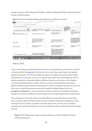 qualitative responses, titled “Lifelong Self-Confidence, Lifelong Thinking and Working, Lifelong Living and
Loving, and Lifelong Legacy.”
Figure 6.3 An Excel spreadsheet displays both quantitative and qualitative survey data.
Saldaña, J. (2016).
To get to these findings, each individual datum from every survey respondent was entered into its own cell in
an Excel spreadsheet (see Figure 6.3). Cells were also used to enter various codes related to the narratives
supplied by respondents. This data base enabled the analysts to reconfigure the matrix by gender, by high
school experience, by generation, and so on, to composite and compare results. Interestingly, there were no
significant quantitative or discernable qualitative differences between men and women, even though the
researchers had hypothesized there would be. There were, however, selected significant statistical and
qualitative differences between those who pursued speech or theatre as a profession and those who did not. In
these cases, since both the quantitative results and the qualitative findings harmonized, there was
paradigmatic corroboration or consensus between the numbers and the words. Two different and separate
paradigms of measurement exhibited consistent findings and more strongly supported the researchers’ claims.
One surprising outcome from the study was the subtle differences among the five decades of generations.
Survey respondents aged 50 and above placed more value on extrinsic rewards and accomplishments during
their high school years, whereas respondents in their 20s valued intrinsic outcomes such as friendships,
personal growth, and identity development. In this case, qualitative analysis revealed what quantitative analysis
could not.
Figure 6.4 The Lifelong Impact study examined the influences and affects of high school theatre
and speech participation.
229
 