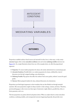 Propositions establish evidence-based reasons and rationale for what, how, in what ways, or why certain
outcomes happen when certain antecedent conditions exist and certain mediating variables intervene (see
Figure 9.1). As a simple illustration drawn from one of the examples above, we offer this propositional
argument:
Proposition: To ensure student preparation for classes, the teacher administered an occasional pop quiz.
Antecedent Conditions: Possible little to no student preparation for classes, exhibited by a lack of
discussion over the day’s assigned readings, some absenteeism.
Mediating Variables: Pop quizzes that affect the students’ final course grades, students’ concern for good
grades.
Outcomes: Better prepared students for class, enhanced discussion, less absenteeism.
Propositions put forth logical arguments in short storylines that are then fleshed out through extended
narratives. But some propositions might not always transfer to other settings, contexts, and times. Therefore,
provisional language is often woven into these types of statements: might, likely to, possible that, often, to
better guarantee, and so on.
The best propositions are pattern derived and pattern driven. When an analyst observes certain antecedent
conditions, mediating variables, and consequential outcomes happening frequently, that provides more
328
 