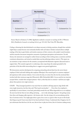 Source: Based on Erickson, F. (1986). Qualitative methods in research on teaching. In M. C. Wittrock
(Ed.), Handbook of research on teaching (3rd ed., pp. 119–161). New York, NY: Macmillan.
Coding or themeing the data beforehand is not always necessary to develop assertions, though those methods
might help an analyst become more intimately familiar with each datum. Erickson instead advises multiple
readings of the data to gain holistic and intuitive awareness of their contents as the analyst’s mind formulates
and the researcher documents interpretive summaries of participant perceptions and interaction. As with
themes, the statements are arranged in outline format according to their evolving status as assertions and their
constituent subassertions, and revised as needed when any disconfirming evidence merits it. The report can
use assertions as topic sentences for the narrative, accompanied with illustrative vignettes (discussed next) to
support them. This narrative approach to condensing a data corpus keeps the analyst grounded in the
particulars of the data while transcending them to suggest more general applications.
We demonstrate assertion development by comparing and pooling selected data from the movie theatre
employee (Colin) and retail clothing sales employee (Monique). Our research goal is to examine employees’
job experiences with customer relations. As we review the data, we notice from the two the emotional labor
involved with their minimum wage jobs (Ehrenreich, 2001; Hochschild, 2003). As you read the two interview
excerpts below, consider their emergent patterns—that is, what they have in common—and how you might
phrase those patterns into single sentences:
COLIN: They [managers] pushed us very much that we needed to sell large popcorn, large drinks with
every single transaction, but then they said, “Don’t push merchandise.” . . . From that of an employee’s,
specifically of a movie theatre, it was hard, particularly towards the end. What disgruntled me as an employee
the most was the fact that we were selling and trying . . . not to take advantage of guests—but getting money
from them and charging really expensive—the business side—but also trying to be accommodating and the
face of customer service. You might gripe about a guest, but as soon as a guest is there we put on this facade
that things are good. It just seems kind of two faced and kind of cheesy. I understand why it happens, but it’s
just unfortunate that that has to be the case, that we have to play two fronts, that of a business making money
341
 