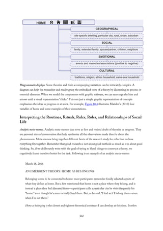 Diagrammatic displays. Some theories and their accompanying narratives can be intricately complex. A
diagram can help the researcher and reader grasp the embedded story of a theory by illustrating its process or
essential elements. When we model the components with graphic software, we can rearrange the bins and
arrows until a visual representation “clicks.” Yet even just a simple graphic representation of concepts
emphasizes the ideas in progress or at work. For example, Figure 10.4 illustrates Madden’s (2010) four
variables of home and some examples of their connotations.
Interpreting the Routines, Rituals, Rules, Roles, and Relationships of Social
Life
Analytic meta-memos. Analytic meta-memos can serve as first and revised drafts of theories in progress. They
are personal sites of conversation that help synthesize all the observations made thus far about the
phenomenon. Meta-memos bring together different facets of the research study for reflection on how
everything fits together. Remember that good research is not about good methods as much as it is about good
thinking. So, if we deliberately write with the goal of trying to blend things to construct a theory, we
cognitively frame ourselves better for the task. Following is an example of an analytic meta-memo:
March 18, 2016
AN EMERGENT THEORY: HOME AS BELONGING
Belonging seems to be connected to home: most participants remember fondly selected aspects of
what they define as home. But a few mentioned that home is not a place where they belong, and is
instead a place they feel alienated from—a participant calls a particular city he visits frequently his
“home,” even though he’s never actually lived there. But, as he said, “I feel as if I belong there—even
when I’m not there.”
Home as belonging is the closest and tightest theoretical construct I can develop at this time. It refers
362
 