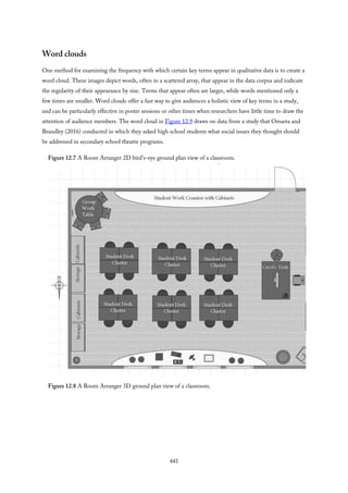 Word clouds
One method for examining the frequency with which certain key terms appear in qualitative data is to create a
word cloud. These images depict words, often in a scattered array, that appear in the data corpus and indicate
the regularity of their appearance by size. Terms that appear often are larger, while words mentioned only a
few times are smaller. Word clouds offer a fast way to give audiences a holistic view of key terms in a study,
and can be particularly effective in poster sessions or other times when researchers have little time to draw the
attention of audience members. The word cloud in Figure 12.9 draws on data from a study that Omasta and
Brandley (2016) conducted in which they asked high school students what social issues they thought should
be addressed in secondary school theatre programs.
Figure 12.7 A Room Arranger 2D bird’s-eye ground plan view of a classroom.
Figure 12.8 A Room Arranger 3D ground plan view of a classroom.
441
 