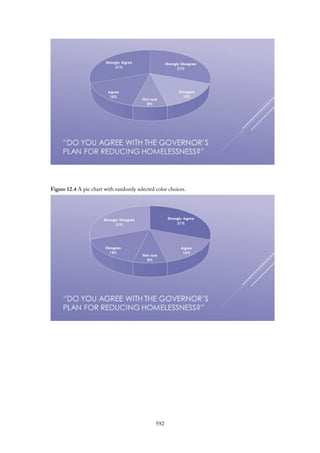 Figure 12.4 A pie chart with randomly selected color choices.
592
 