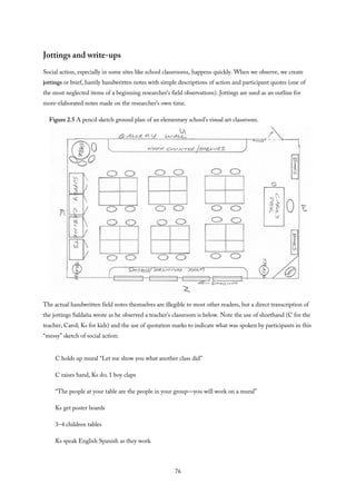 Jottings and write-ups
Social action, especially in some sites like school classrooms, happens quickly. When we observe, we create
jottings or brief, hastily handwritten notes with simple descriptions of action and participant quotes (one of
the most neglected items of a beginning researcher’s field observations). Jottings are used as an outline for
more-elaborated notes made on the researcher’s own time.
Figure 2.5 A pencil sketch ground plan of an elementary school’s visual art classroom.
The actual handwritten field notes themselves are illegible to most other readers, but a direct transcription of
the jottings Saldaña wrote as he observed a teacher’s classroom is below. Note the use of shorthand (C for the
teacher, Carol; Ks for kids) and the use of quotation marks to indicate what was spoken by participants in this
“messy” sketch of social action:
C holds up mural “Let me show you what another class did”
C raises hand, Ks do; 1 boy claps
“The people at your table are the people in your group—you will work on a mural”
Ks get poster boards
3–4 children tables
Ks speak English Spanish as they work
76
 