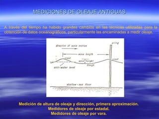 MEDICIONES DE OLEAJE ANTIGUAS

A través del tiempo ha habido grandes cambios en las técnicas utilizadas para la
obtención de datos oceanográficos, particularmente las encaminadas a medir oleaje.




       Medición de altura de oleaje y dirección, primera aproximación.
                      Medidores de oleaje por estadal.
                        Medidores de oleaje por vara.
 