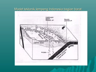 Model tektonik lempeng Indonesia bagian barat
 