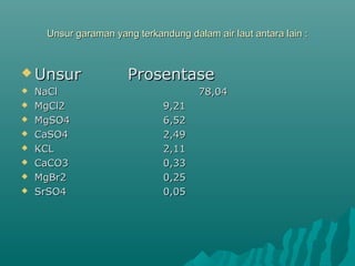 Unsur garaman yang terkandung dalam air laut antara lain :



 Unsur               Prosentase
   NaCl                              78,04
   MgCl2                     9,21
   MgSO4                     6,52
   CaSO4                     2,49
   KCL                       2,11
   CaCO3                     0,33
   MgBr2                     0,25
   SrSO4                     0,05
 