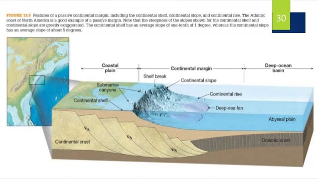 Landforms Found On The Ocean Floor