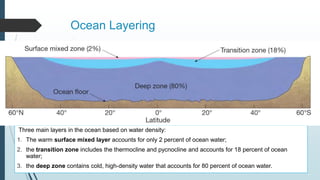 Ocean Layering
Three main layers in the ocean based on water density:
1. The warm surface mixed layer accounts for only 2 percent of ocean water;
2. the transition zone includes the thermocline and pycnocline and accounts for 18 percent of ocean
water;
3. the deep zone contains cold, high-density water that accounts for 80 percent of ocean water.
 